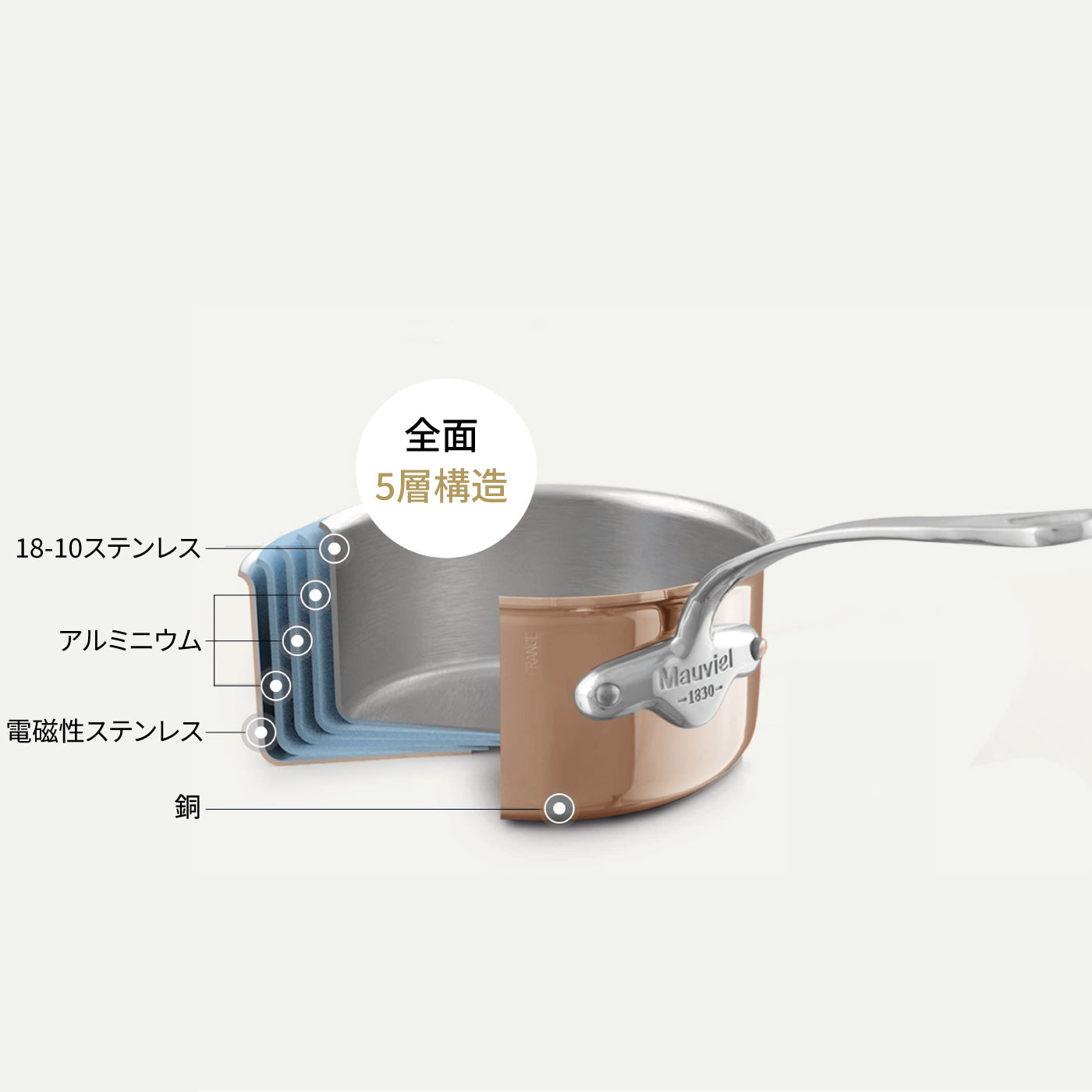 ソースパン M'6S – Chefs' Island